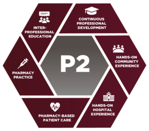 Roseman University Doctor of Pharmacy P2 Curriculum 
