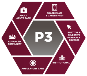 Roseman University Doctor of Pharmacy P3 Curriculum 
