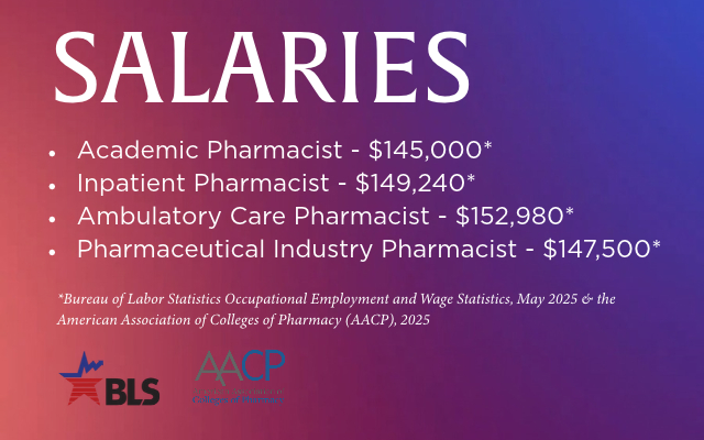pharmacy 2025 salaries