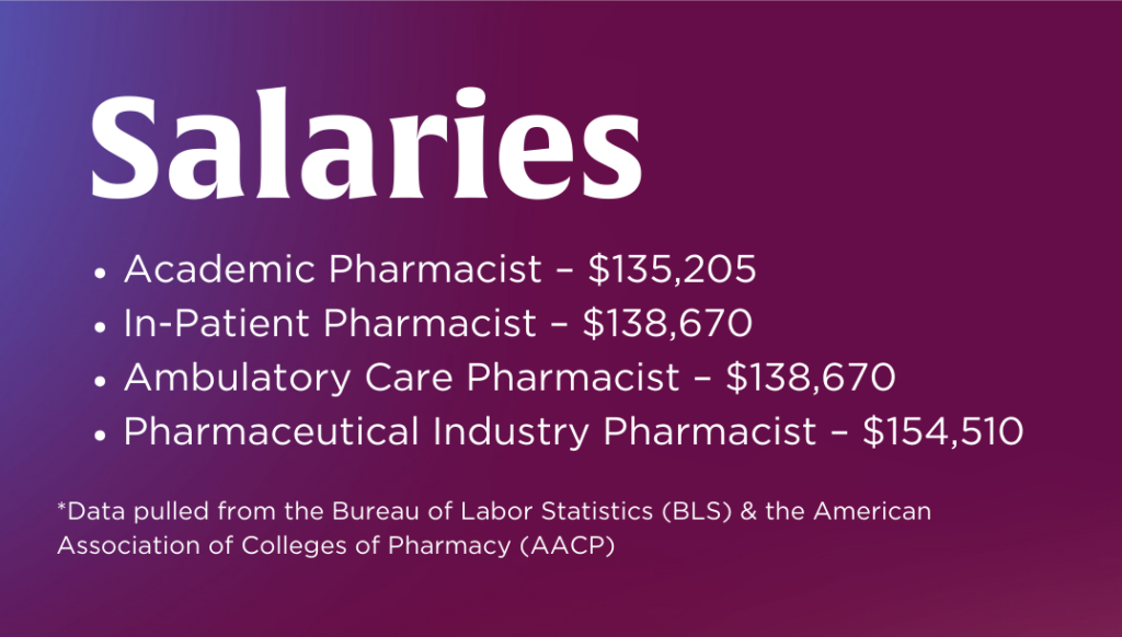 Pharmacist salary