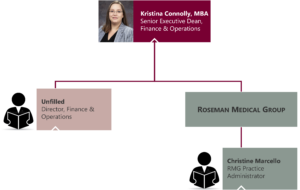 Roseman University organization chart