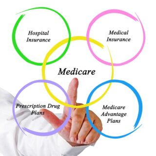 medicare components